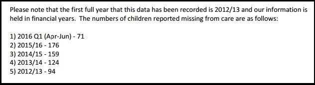 More than 170 Nottinghamshire children in care go missing in a year ...